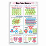 Close Packed Structures